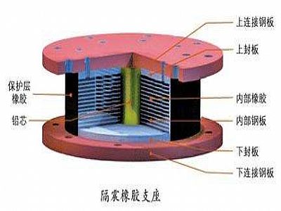 察隅县通过构建力学模型来研究摩擦摆隔震支座隔震性能