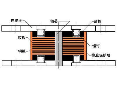 察隅县抗震支座施工-普通板式橡胶支座厂家